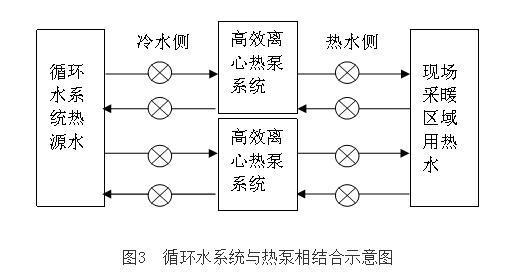 工業(yè)低溫循環(huán)水余熱回收技術(shù)的開發(fā)與應(yīng)用(圖2)