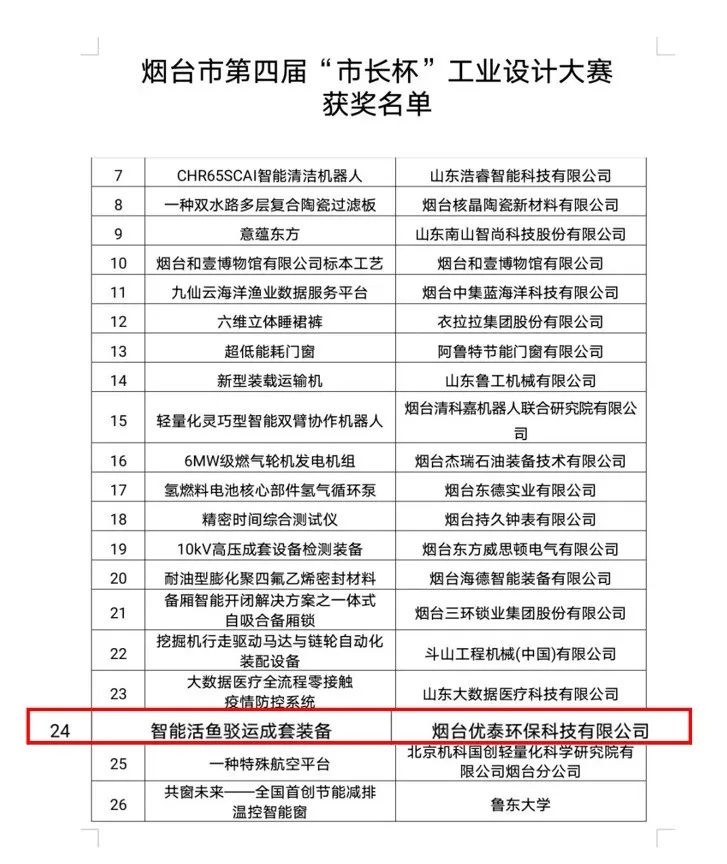 喜報|優(yōu)泰環(huán)保科技榮獲2022年度“煙臺第四屆市長杯工業(yè)設(shè)計大賽”優(yōu)秀獎(圖1)